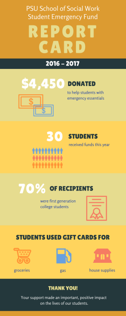 Student Emergency Fund Report Card 2016-17
